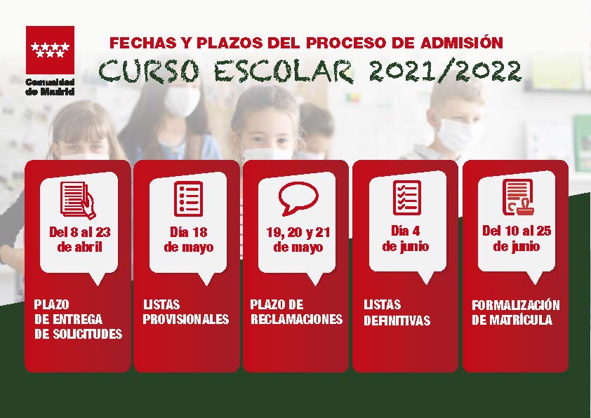 Fechas del proceso de admisión